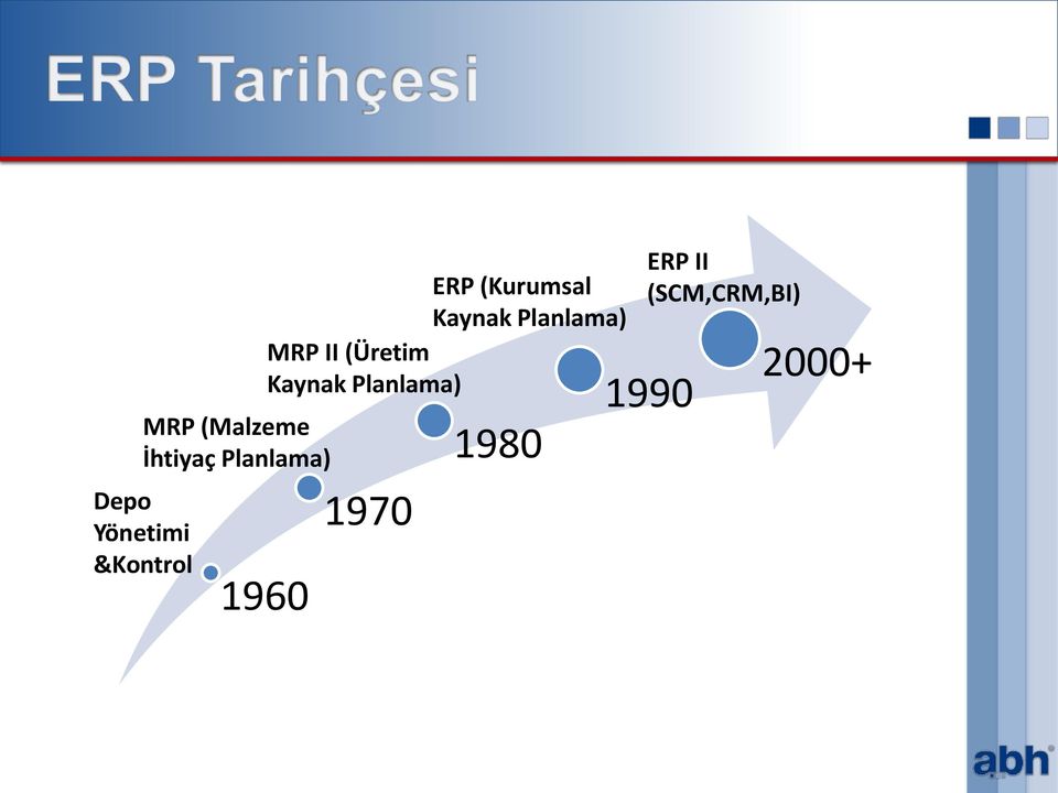 Planlama) MRP II (Üretim Kaynak