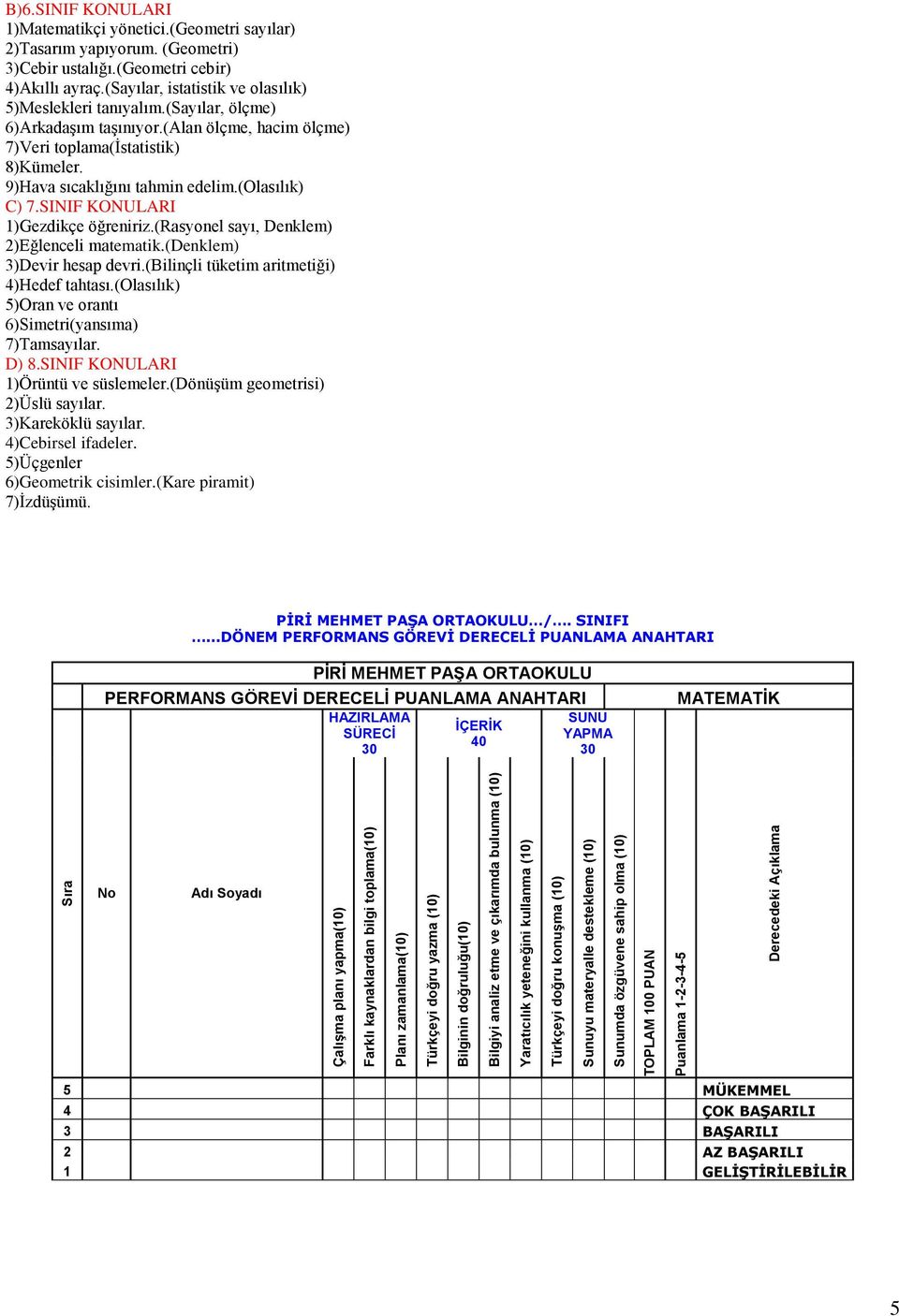 SINIF KONULARI 1)Matematikçi yönetici.(geometri sayılar) 2)Tasarım yapıyorum. (Geometri) 3)Cebir ustalığı.(geometri cebir) 4)Akıllı ayraç.(sayılar, istatistik ve olasılık) 5)Meslekleri tanıyalım.