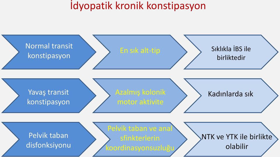 motor aktivite Kadınlarda sık Pelvik taban disfonksiyonu Pelvik taban ve