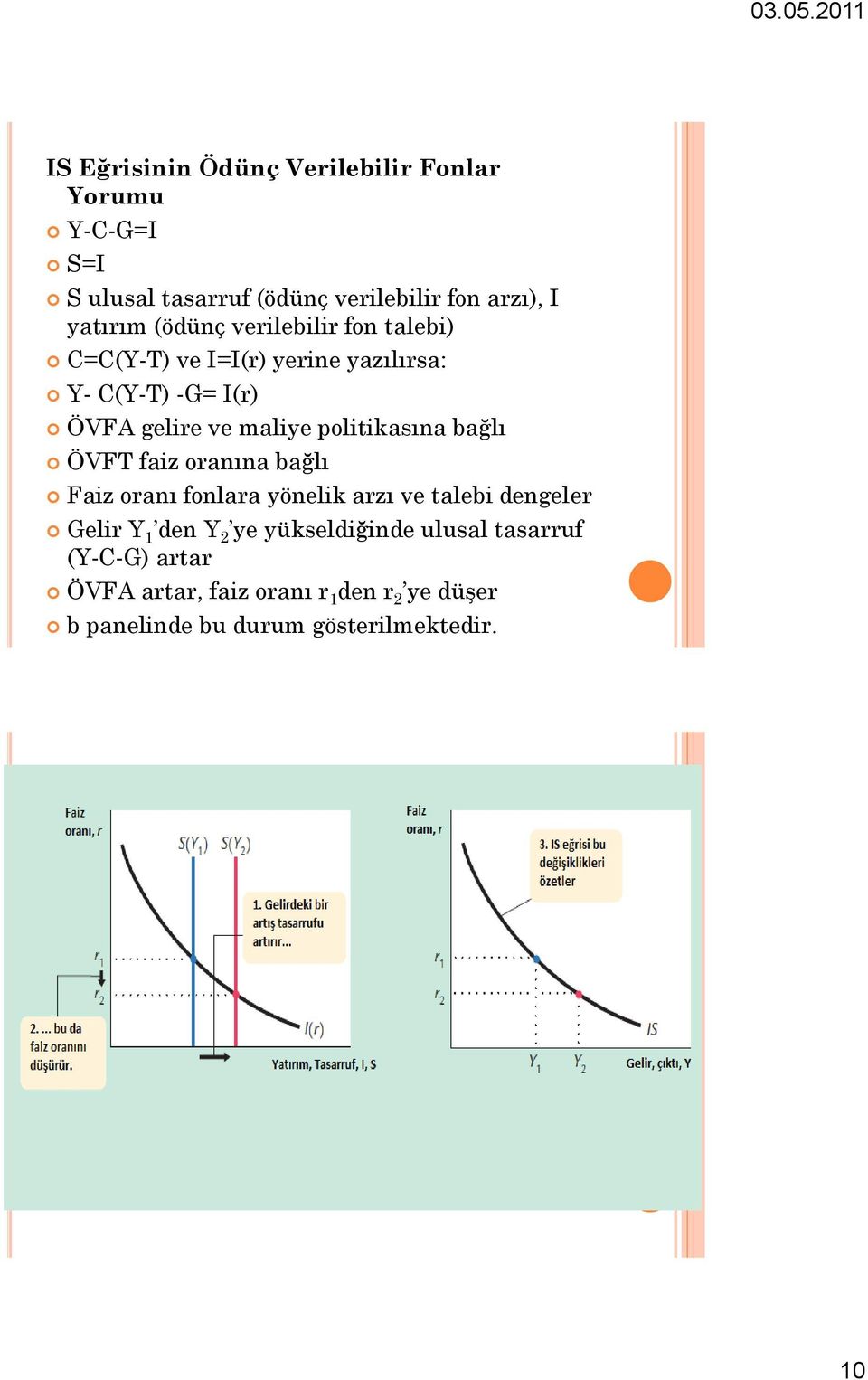 politikasına bağlı ÖVFT faiz oranına bağlı Faiz oranı fonlara yönelik arzı ve talebi dengeler Gelir Y 1 den Y 2 ye