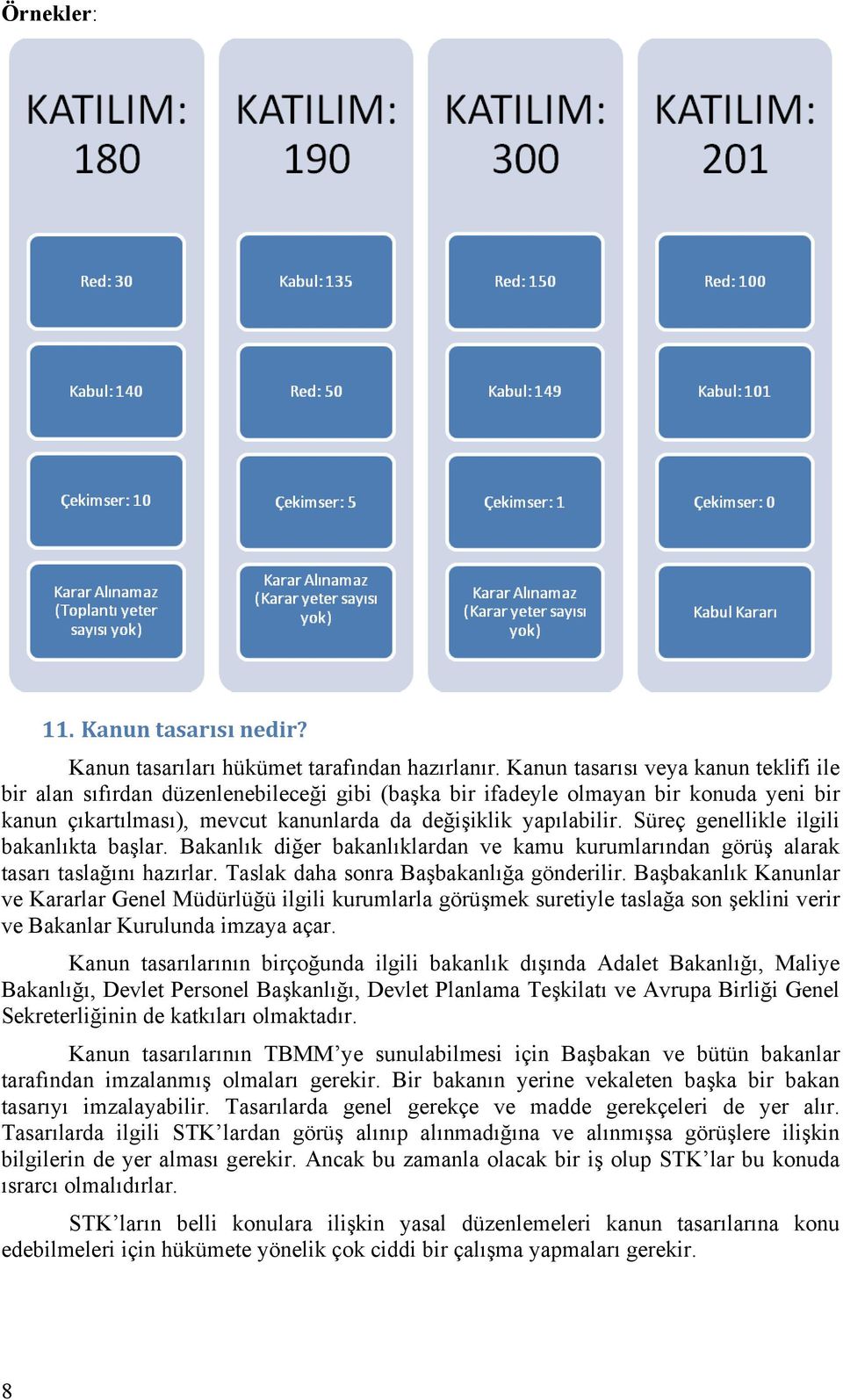 Süreç genellikle ilgili bakanlıkta başlar. Bakanlık diğer bakanlıklardan ve kamu kurumlarından görüş alarak tasarı taslağını hazırlar. Taslak daha sonra Başbakanlığa gönderilir.