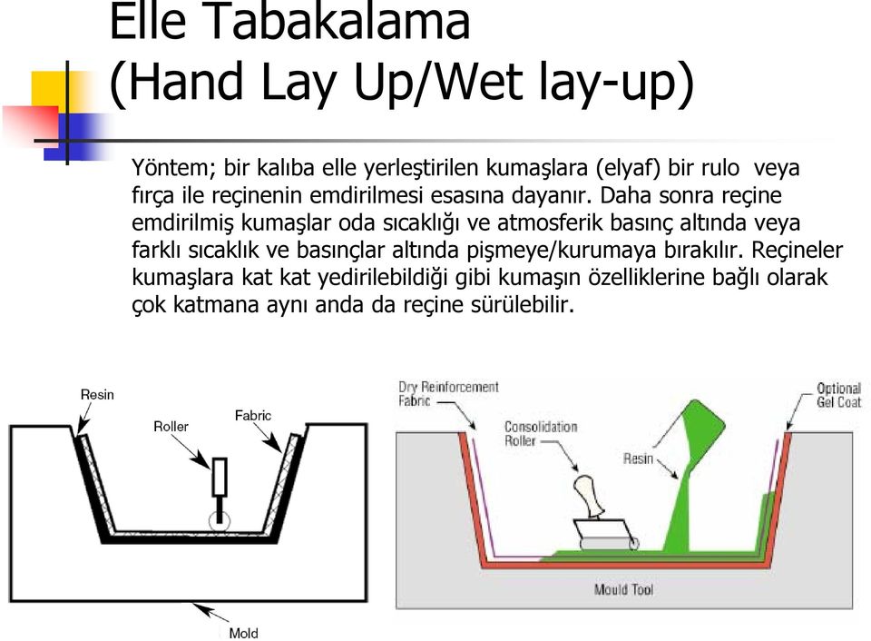 Daha sonra reçine emdirilmiş kumaşlar oda sıcaklığı ve atmosferik basınç altında veya farklı sıcaklık ve