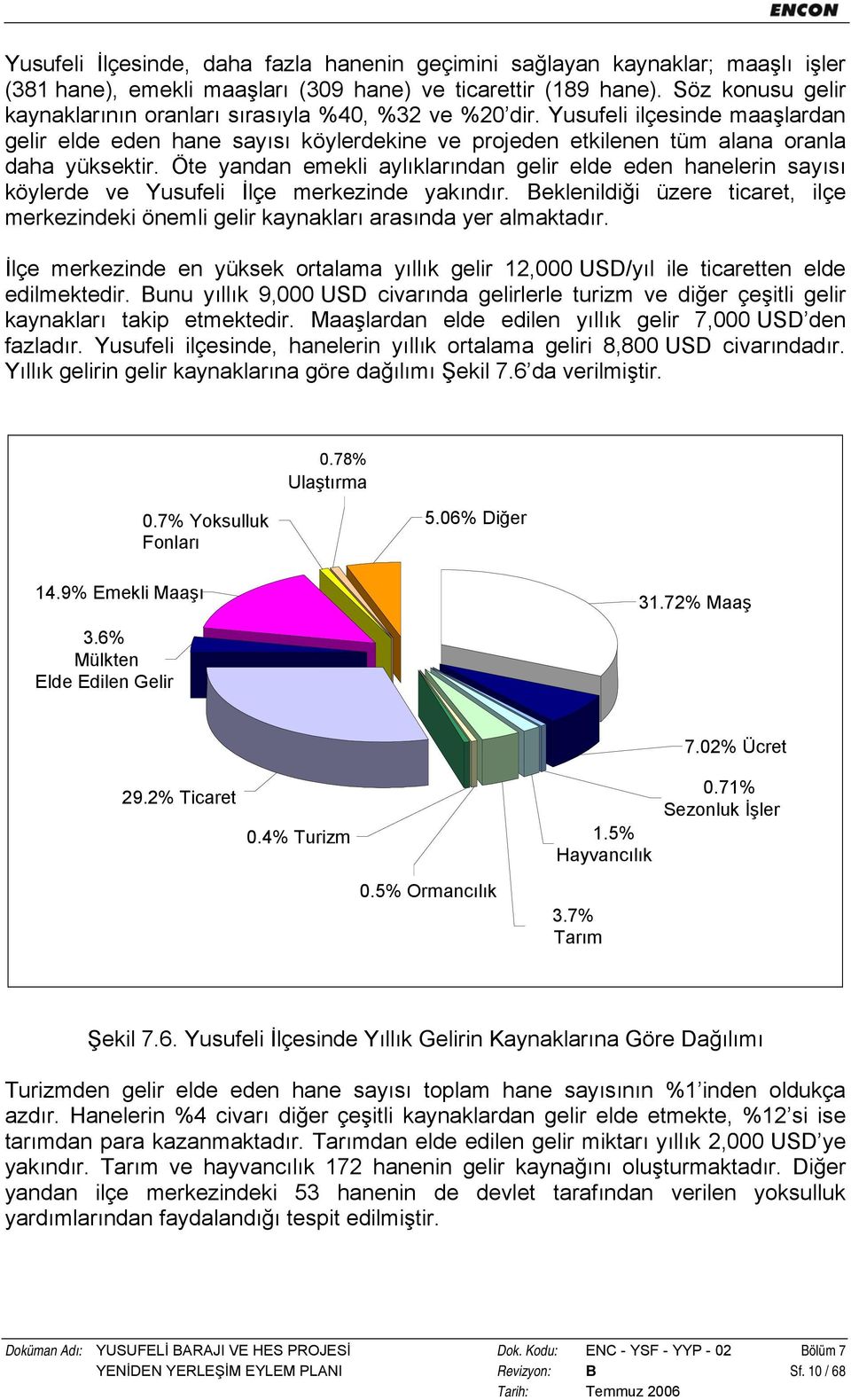 Öte yandan emekli aylıklarından gelir elde eden hanelerin sayısı köylerde ve Yusufeli İlçe merkezinde yakındır.