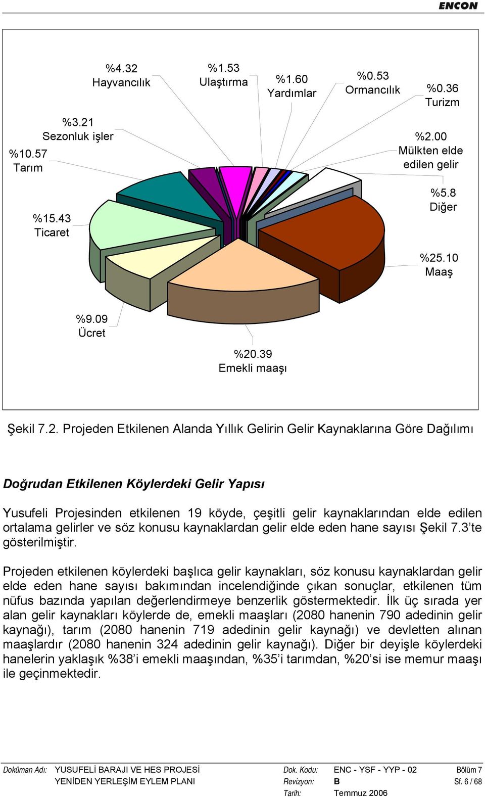 Projeden Etkilenen Alanda Yıllık Gelirin Gelir Kaynaklarına Göre Dağılımı Doğrudan Etkilenen Köylerdeki Gelir Yapısı Yusufeli Projesinden etkilenen 19 köyde, çeşitli gelir kaynaklarından elde edilen