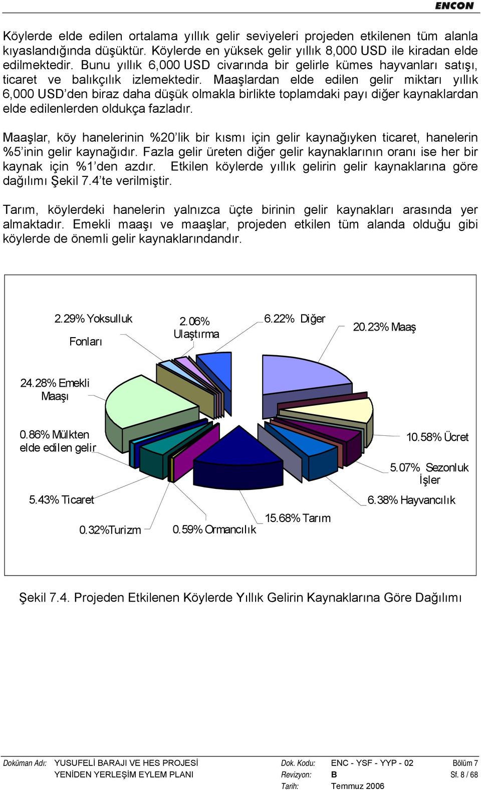 Maaşlardan elde edilen gelir miktarı yıllık 6,000 USD den biraz daha düşük olmakla birlikte toplamdaki payı diğer kaynaklardan elde edilenlerden oldukça fazladır.