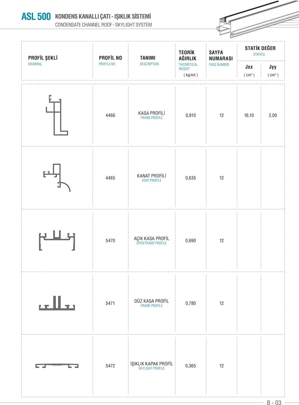 ( cm 4 ) 4466 KS PROFİLİ FRME PROFILE 0,910 12 16,10 2,00 4465 KNT PROFİLİ VENT PROFILE 0,635 12 5470 ÇIK KS PROFİL OPEN