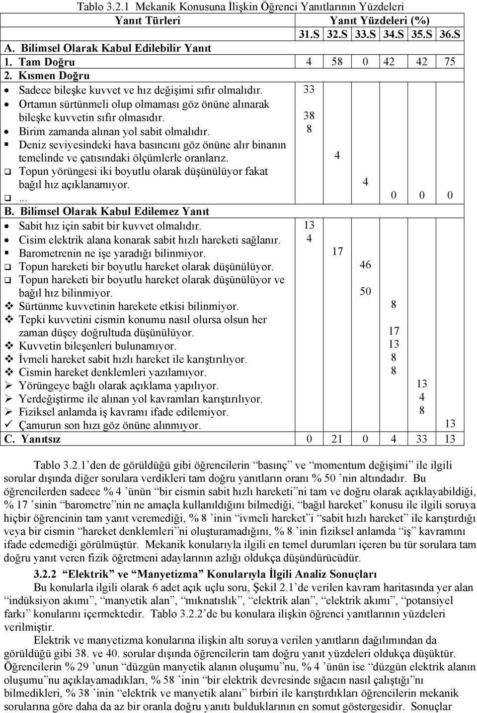 Birim zamanda alınan yol sabit olmalıdır. Deniz seviyesindeki hava basıncını göz önüne alır binanın temelinde ve çatısındaki ölçümlerle oranlarız.