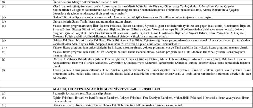 Öğretmenliği bölümlerinden mezun olmak (Yapılacak mülakatta Barok, Klasik, Romantik ve Çağdaş dönemlere ait adayın kendi seçeceği bir eseri icra etmeleri) (n) Beden Eğitimi ve Spor alanından mezun