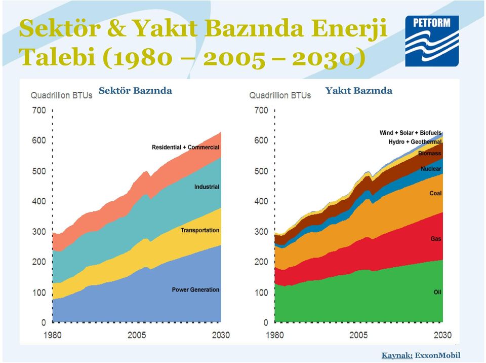 2030) Sektör Bazında