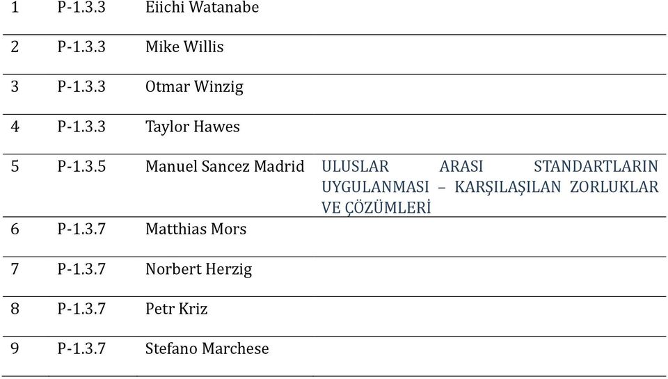 STANDARTLARIN UYGULANMASI KARŞILAŞILAN ZORLUKLAR VE ÇÖZÜMLERİ 6 P-1.3.