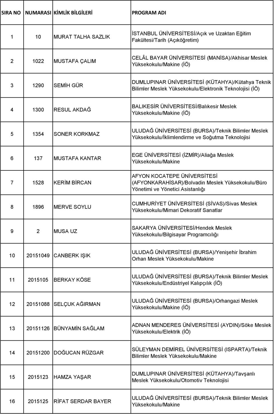 Yüksekokulu/İklimlendirme ve Soğutma Teknolojisi 6 137 MUSTAFA KANTAR 7 1528 KERİM BİRCAN 8 1896 MERVE SOYLU EGE ÜNİVERSİTESİ (İZMİR)/Aliağa Meslek (AFYONKARAHİSAR)/Bolvadin Meslek Yüksekokulu/Büro