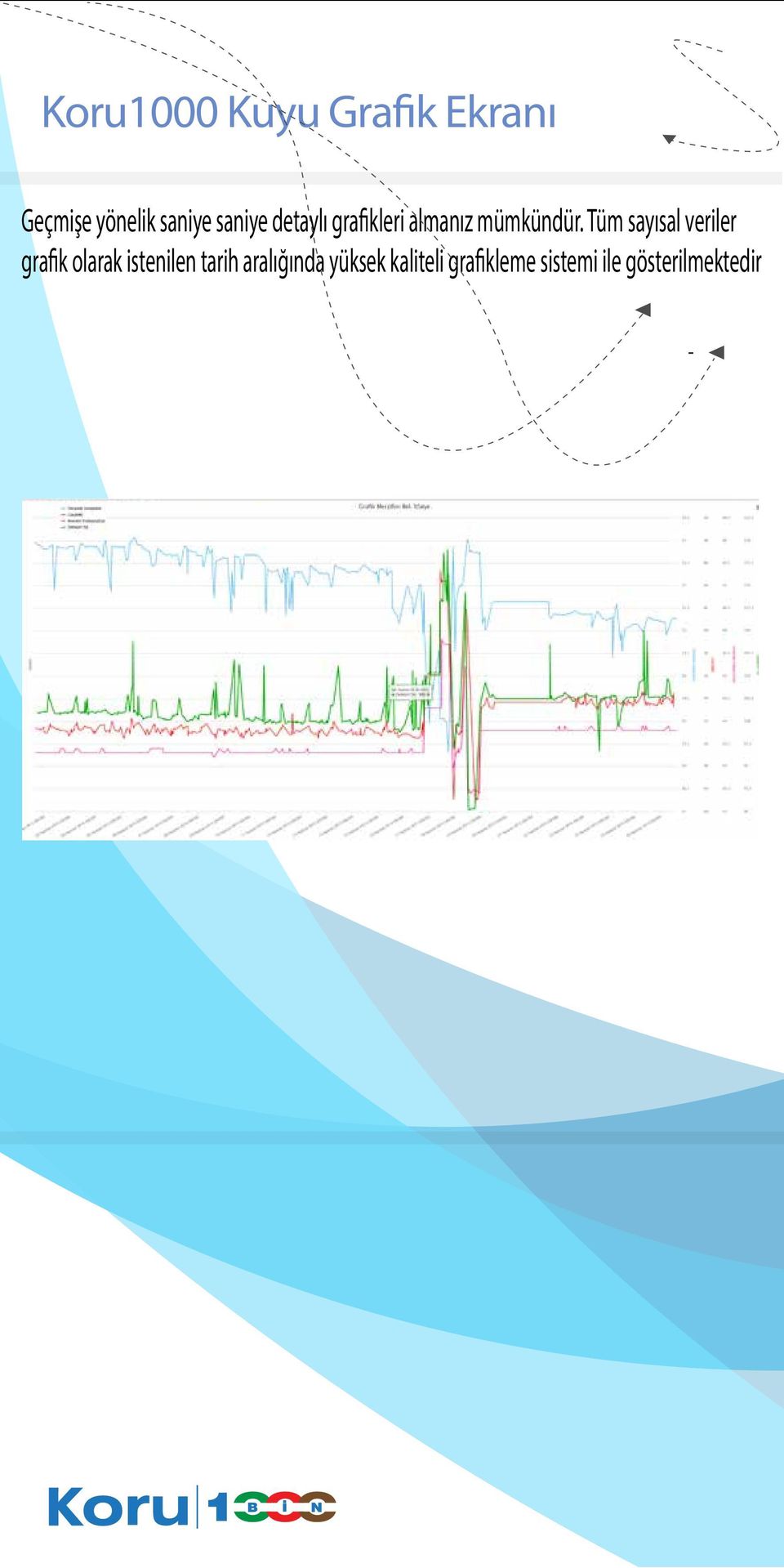 Tüm sayısal veriler grafik olarak istenilen tarih