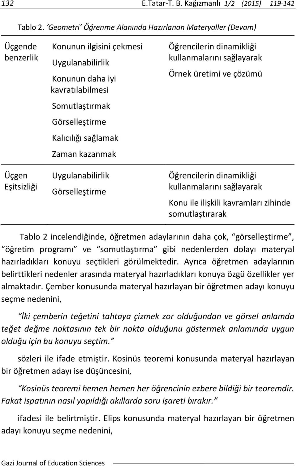 Kalıcılığı sağlamak Zaman kazanmak Uygulanabilirlik Görselleştirme Öğrencilerin dinamikliği kullanmalarını sağlayarak Örnek üretimi ve çözümü Öğrencilerin dinamikliği kullanmalarını sağlayarak Konu