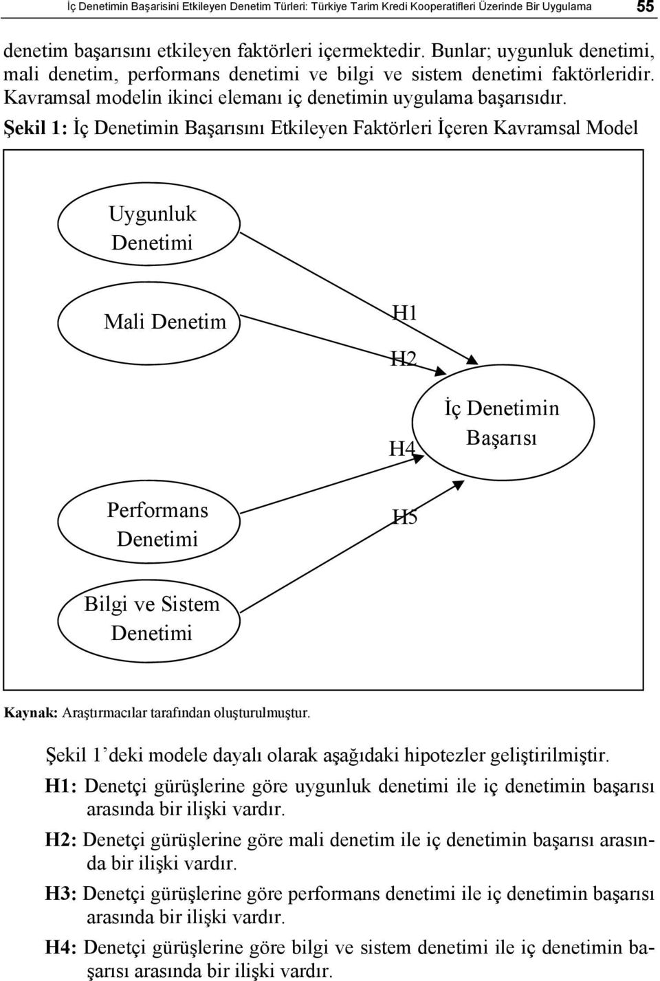 Şekil 1: İç Denetimin Başarısını Etkileyen Faktörleri İçeren Kavramsal Model Uygunluk Denetimi Mali Denetim H1 H2 H4 İç Denetimin Başarısı Performans Denetimi H5 Bilgi ve Sistem Denetimi Kaynak: