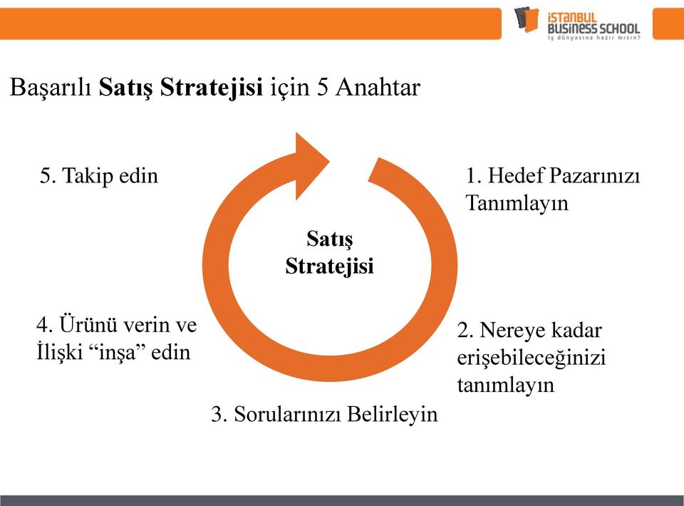 Ürünü verin ve İlişki inşa edin Satış Stratejisi 3.