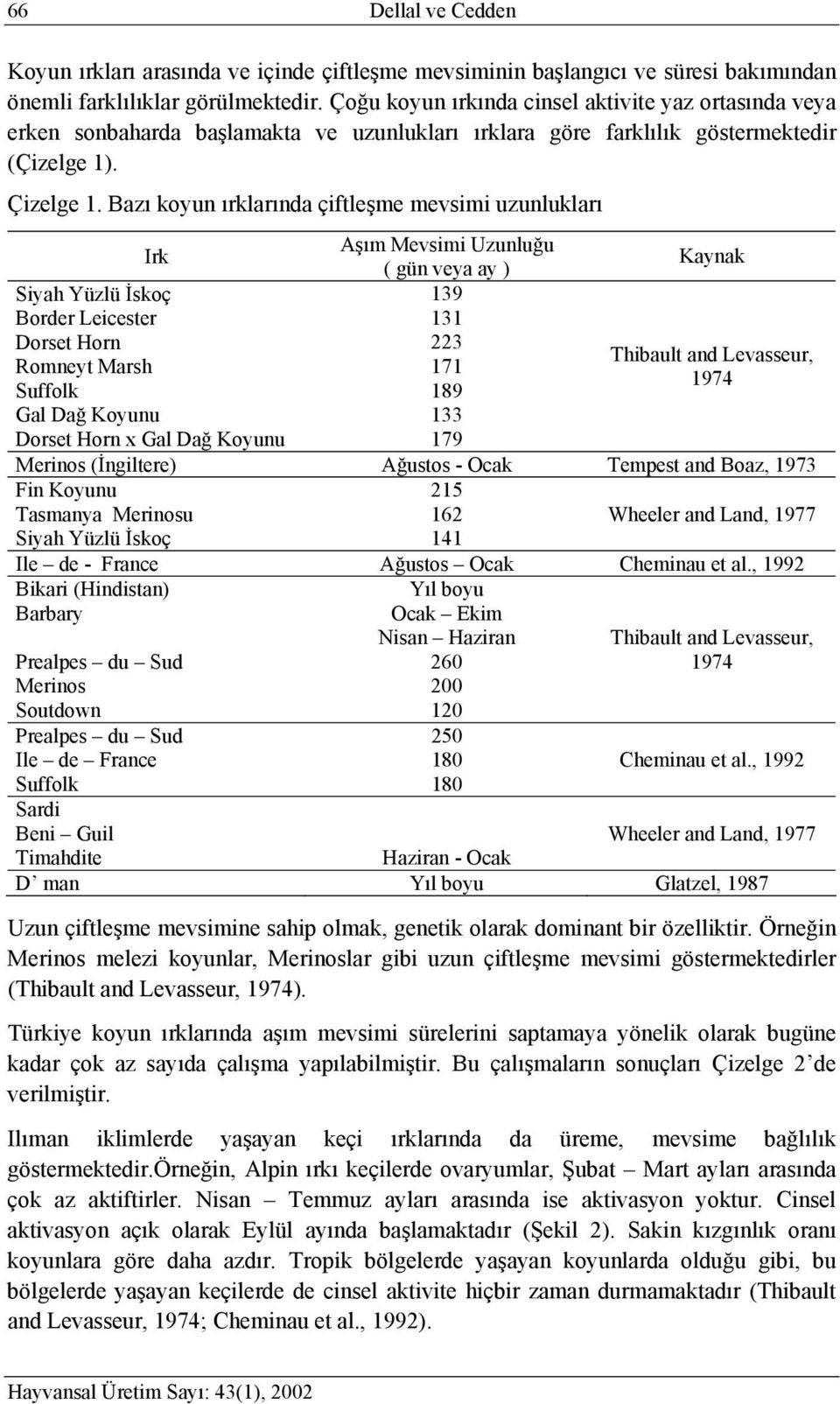 Bazı koyun ırklarında çiftleşme mevsimi uzunlukları Irk Aşım Mevsimi Uzunluğu ( gün veya ay ) Kaynak Siyah Yüzlü İskoç Border Leicester 139 131 Dorset Horn 223 Thibault and Levasseur, Romneyt Marsh