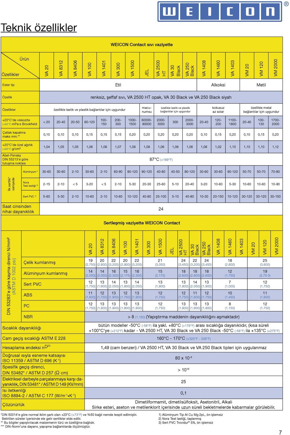 uygundur kokusuz az solar özellikle metal bağlantılar için uygundur + C de viskozite (+68 F) mpa.