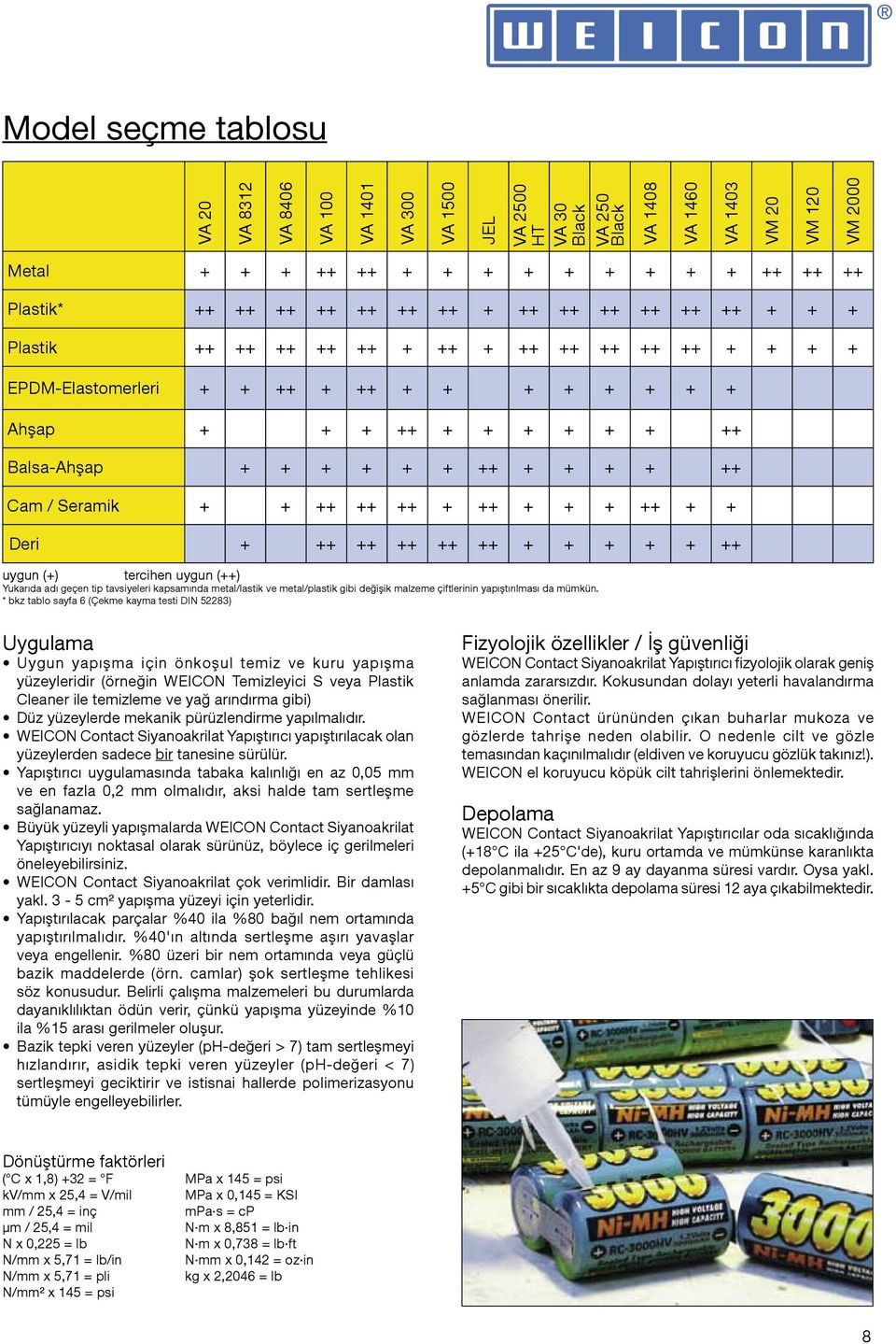 ++ Cam / Seramik + + ++ ++ ++ + ++ + + + ++ + + Deri + ++ ++ ++ ++ ++ + + + + + ++ uygun (+) tercihen uygun (++) Yukarıda adı geçen tip tavsiyeleri kapsamında metal/lastik ve metal/plastik gibi