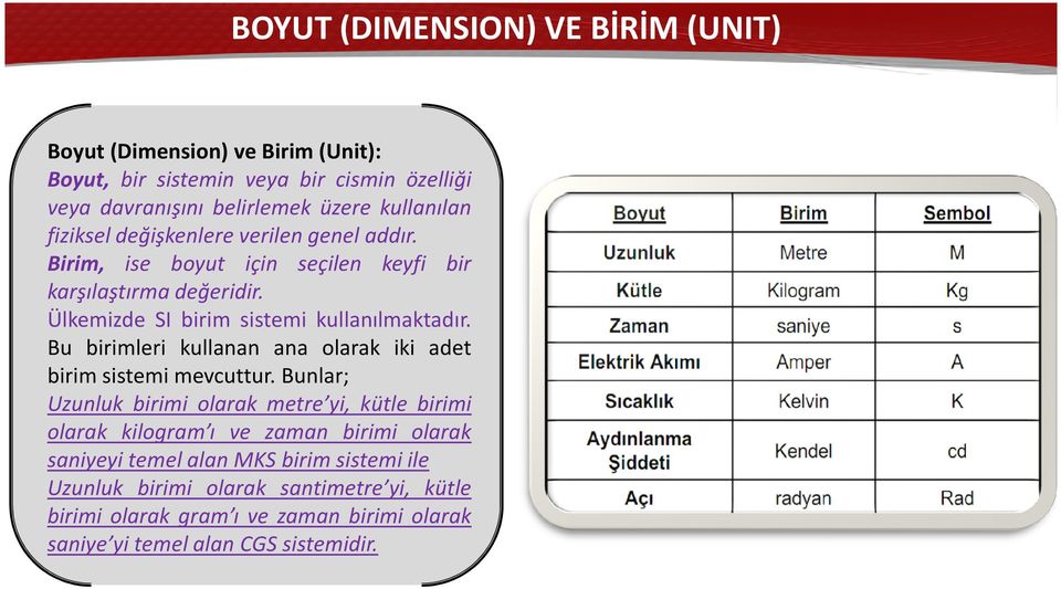 Bu birimleri kullanan ana olarak iki adet birim sistemi mevcuttur.