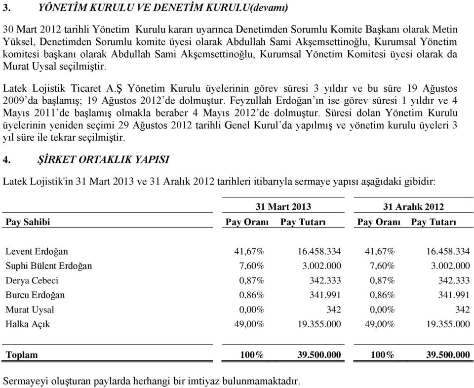 Ş Yönetim Kurulu üyelerinin görev süresi 3 yıldır ve bu süre 19 Ağustos 2009 da başlamış; 19 Ağustos 2012 de dolmuştur.