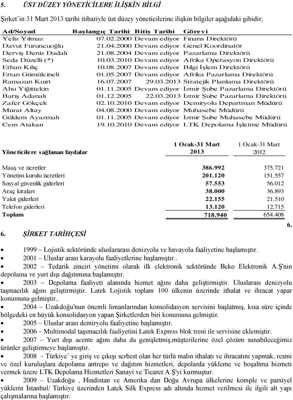 2010 Devam ediyor Afrika Operasyon Direktörü Erhan Kılıç 10.08.2007 Devam ediyor Bilgi İşlem Direktörü Ertan Gümülcineli 01.05.2007 Devam ediyor Afrika Pazarlama Direktörü Ramazan Kuırt 16.07.2007 29.