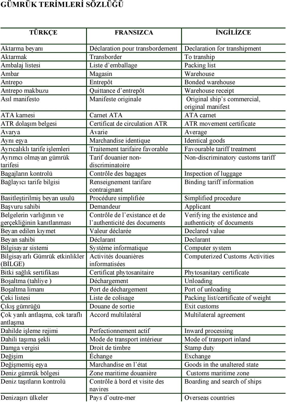 manifest ATA karnesi Carnet ATA ATA carnet ATR dolaşım belgesi Certificat de circulation ATR ATR movement certificate Avarya Avarie Average Aynı eşya Marchandise identique Identical goods Ayrıcalıklı
