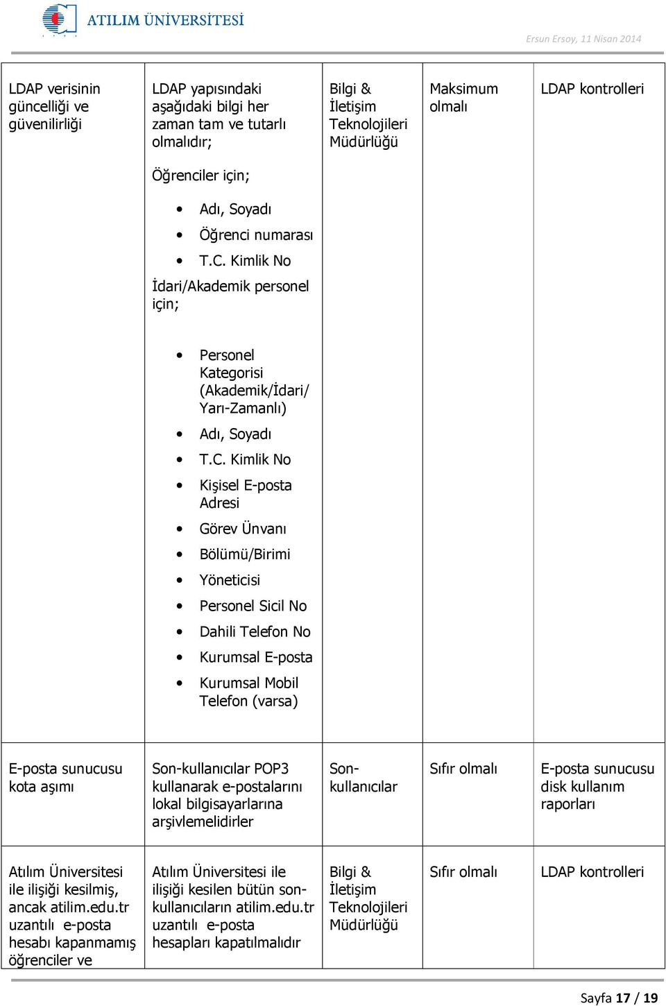 Kimlik No Đdari/Akademik personel için; Personel Kategorisi (Akademik/Đdari/ Yarı-Zamanlı) Adı, Soyadı T.C.