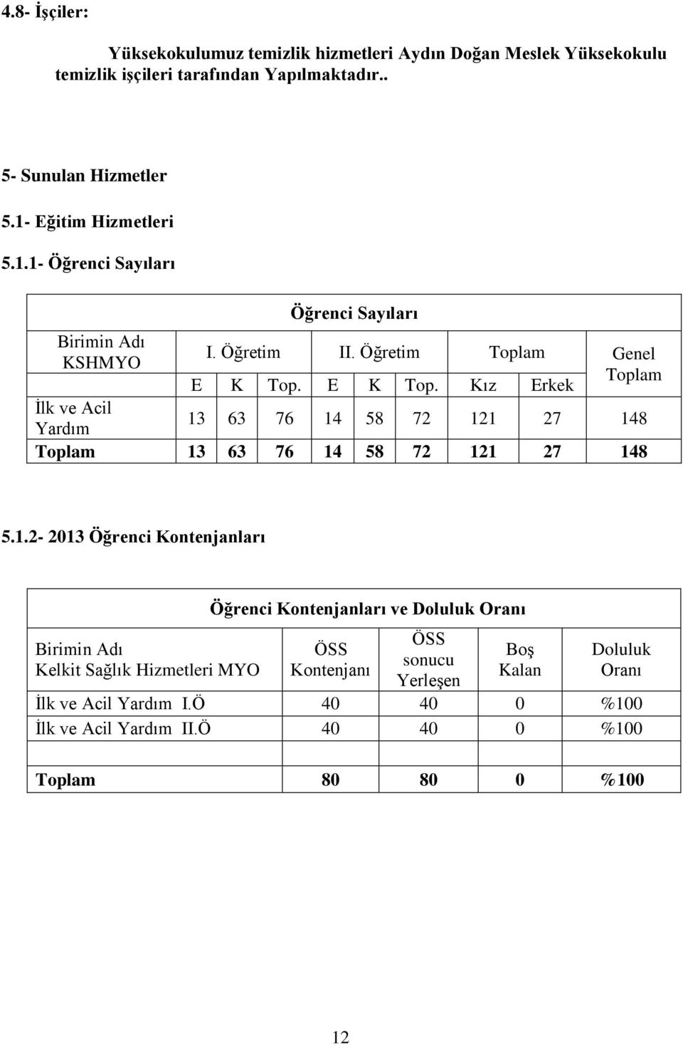 E K Top. Kız Erkek İlk ve Acil Yardım 13