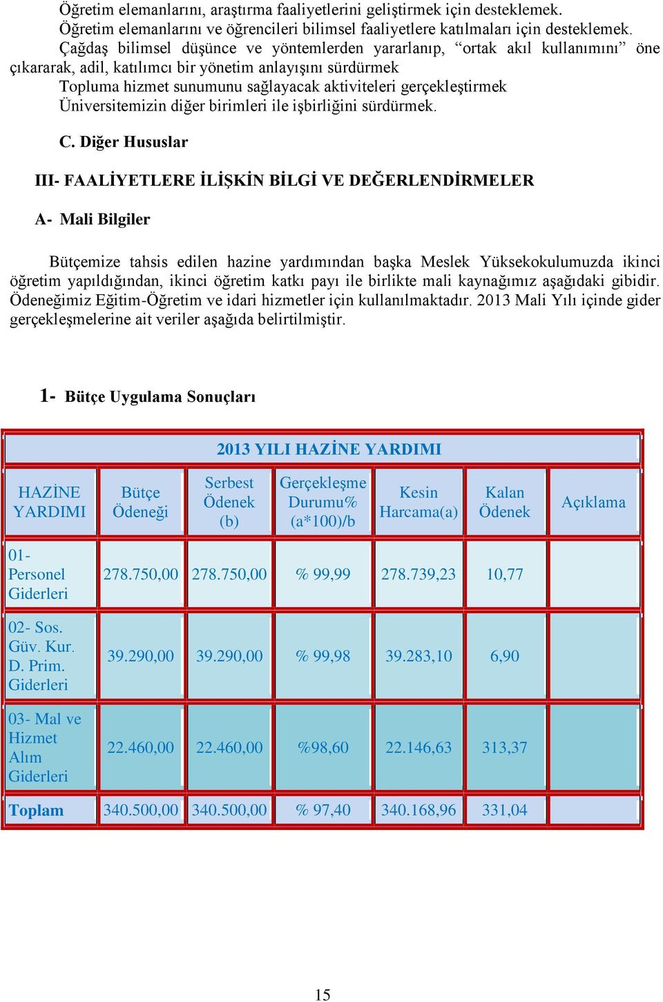 gerçekleştirmek Üniversitemizin diğer birimleri ile işbirliğini sürdürmek. C.