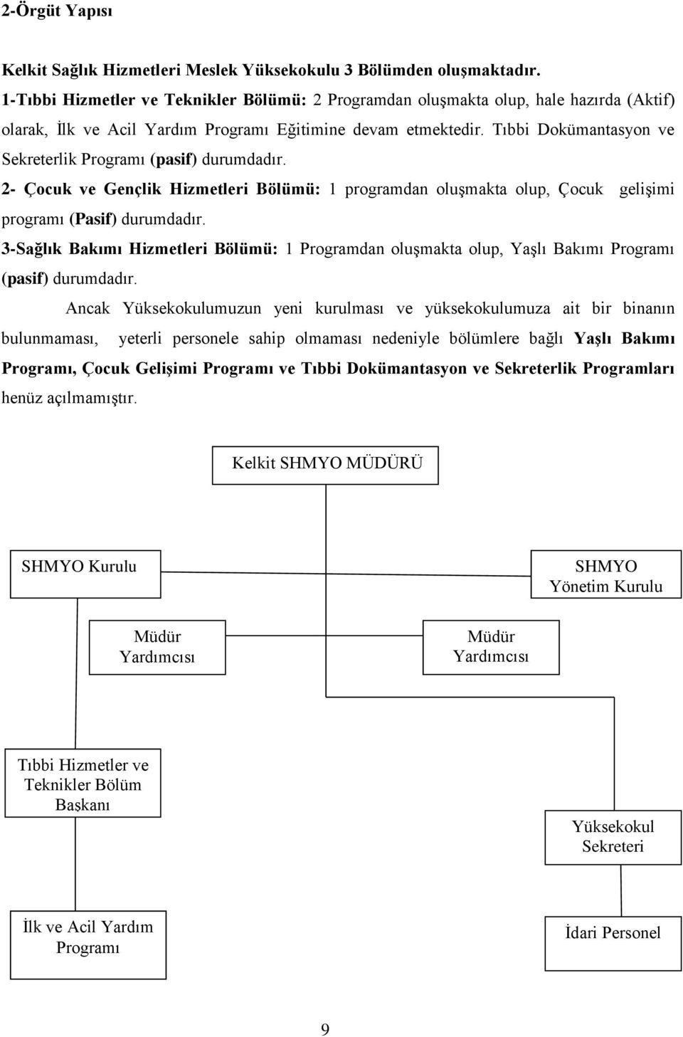 Tıbbi Dokümantasyon ve Sekreterlik Programı (pasif) durumdadır. 2- Çocuk ve Gençlik Hizmetleri Bölümü: 1 programdan oluşmakta olup, Çocuk gelişimi programı (Pasif) durumdadır.