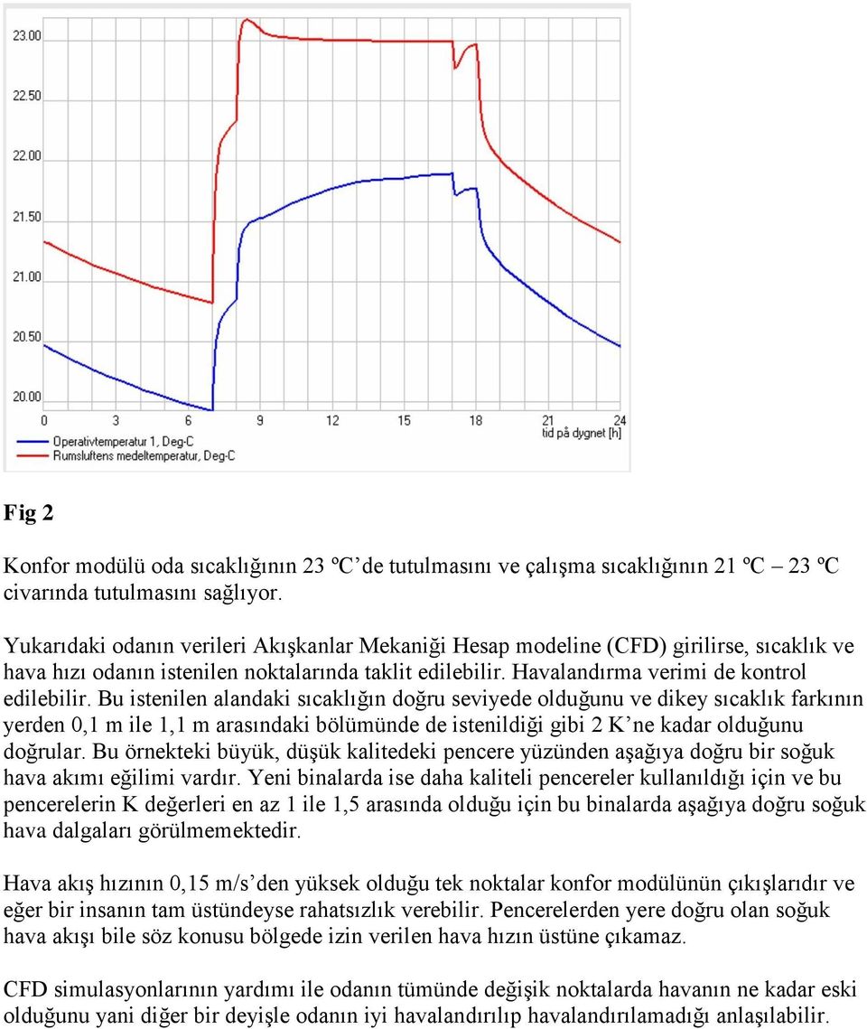 Bu istenilen alandaki sıcaklığın doğru seviyede olduğunu ve dikey sıcaklık farkının yerden 0,1 m ile 1,1 m arasındaki bölümünde de istenildiği gibi 2 K ne kadar olduğunu doğrular.