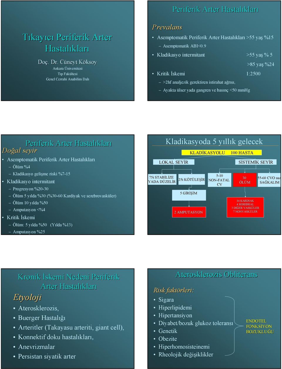 9 Kladikasyo intermitant >55 yaş % 5 >85 yaş %24 Kritik İskemi 1:2500 >2hf analjezik gerektiren istirahat ağrısı, Ayakta ülser yada gangren ve basınç <50 mmhg Periferik Arter Hastalıkları Doğal seyir