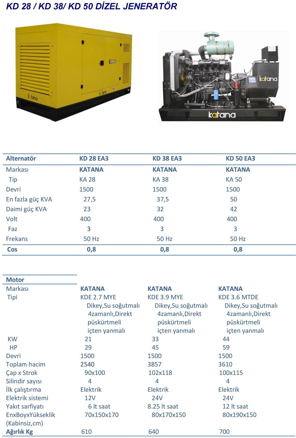 6 MTDE KW 21 33 44 HP 29 45 59 Toplam hacim 2540 3857 3610 Çap x Strok 90x100 102x118 100x115 Silindir sayısı 4 4 4 İlk çalıştırma Elektrik