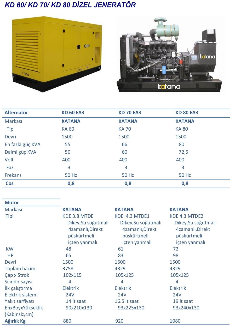 3 MTDE2 KW 48 61 72 HP 65 83 98 Toplam hacim 3758 4329 4329 Çap x Strok 102x115 105x125 105x125 Silindir sayısı 4 4 4 İlk çalıştırma Elektrik