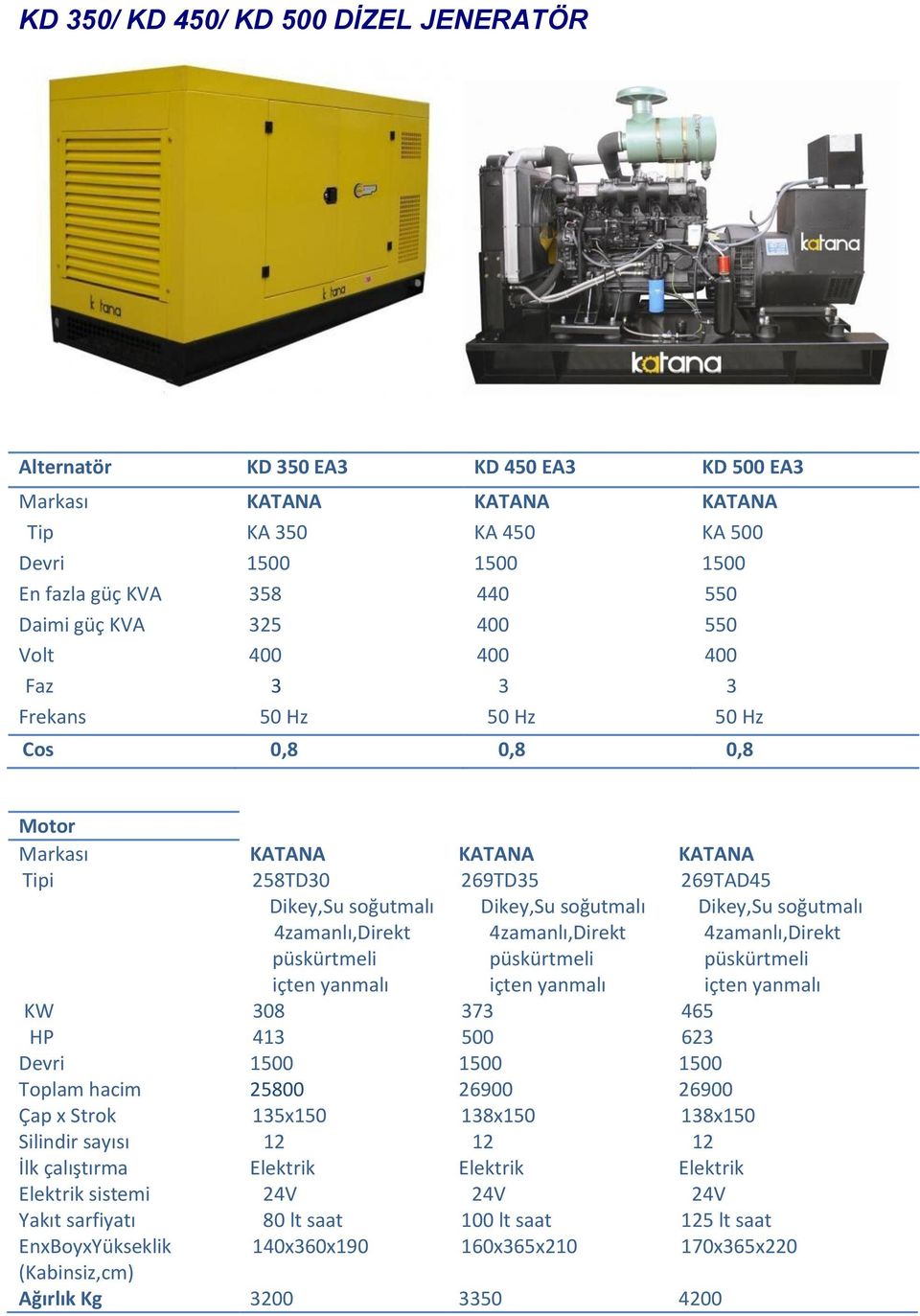 Toplam hacim 25800 26900 26900 Çap x Strok 135x150 138x150 138x150 Silindir sayısı 12 12 12 İlk çalıştırma Elektrik Elektrik Elektrik Elektrik sistemi