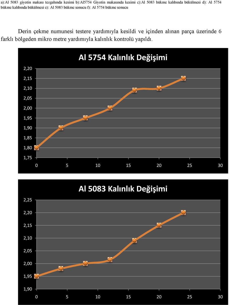 içinden alınan parça üzerinde 6 farklı bölgeden mikro metre yardımıyla kalınlık kontrolü yapıldı.