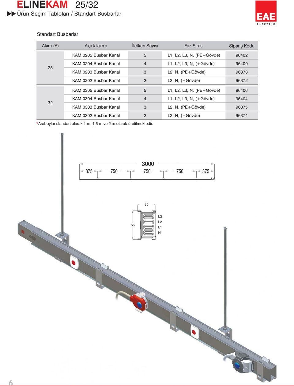 Busbar Kanal 5 L1,L2,L3,N,(PE+Gövde) 96406 32 KAM 0304 Busbar Kanal KAM 0303 Busbar Kanal 4 3 L1, L2, L3, N, (+Gövde) L2, N, (PE+Gövde) 96404 96375 KAM 0302