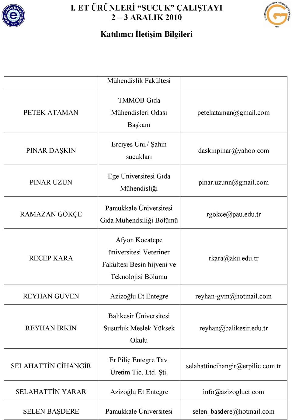 tr RECEP KARA Afyon Kocatepe üniversitesi Veteriner Fakültesi Besin hijyeni ve Teknolojisi Bölümü rkara@aku.edu.tr REYHAN GÜVEN Azizoğlu Et Entegre reyhan-gvm@hotmail.