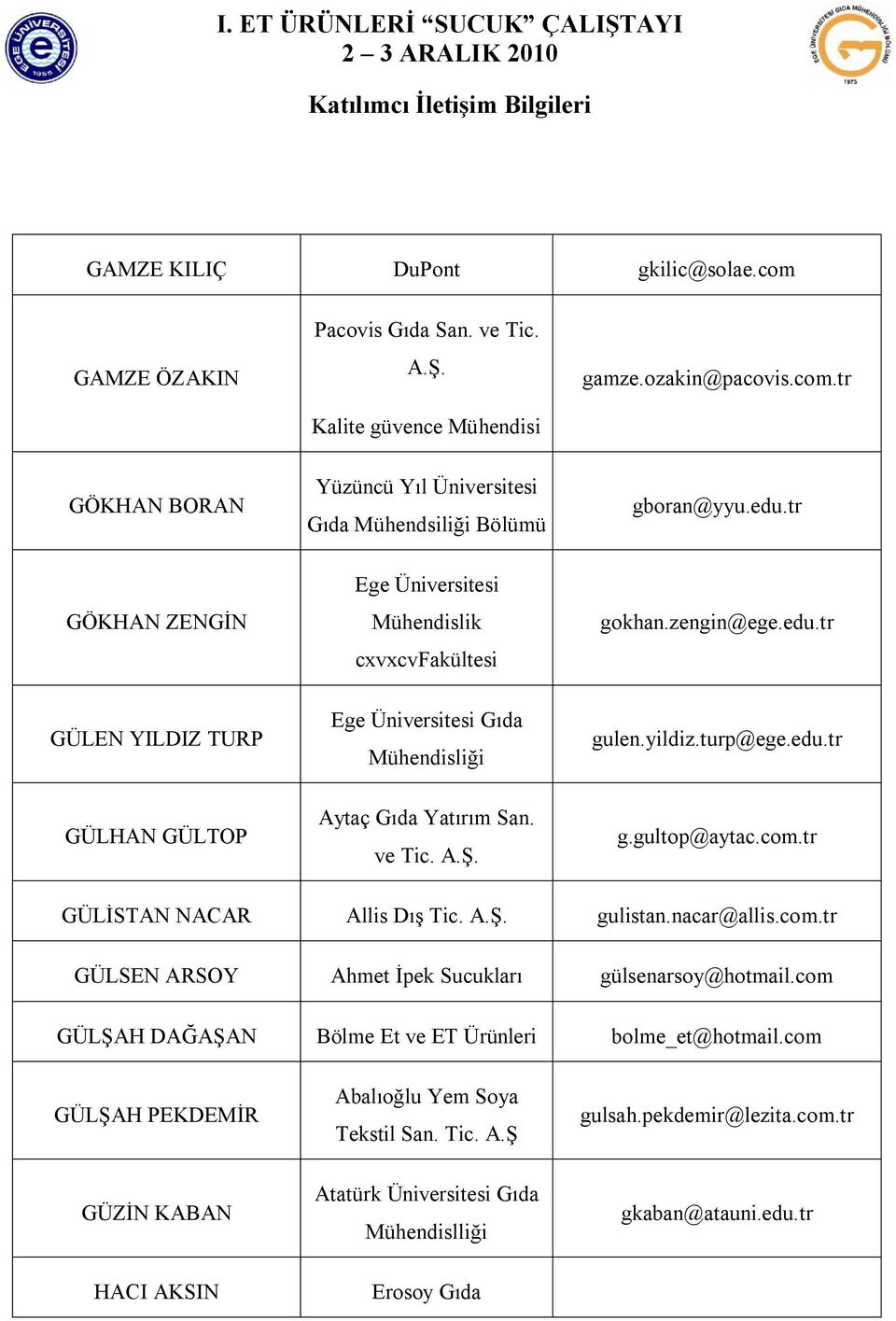 g.gultop@aytac.com.tr GÜLİSTAN NACAR Allis Dış Tic. A.Ş. gulistan.nacar@allis.com.tr GÜLSEN ARSOY Ahmet İpek Sucukları gülsenarsoy@hotmail.com GÜLŞAH DAĞAŞAN Bölme Et ve ET Ürünleri bolme_et@hotmail.