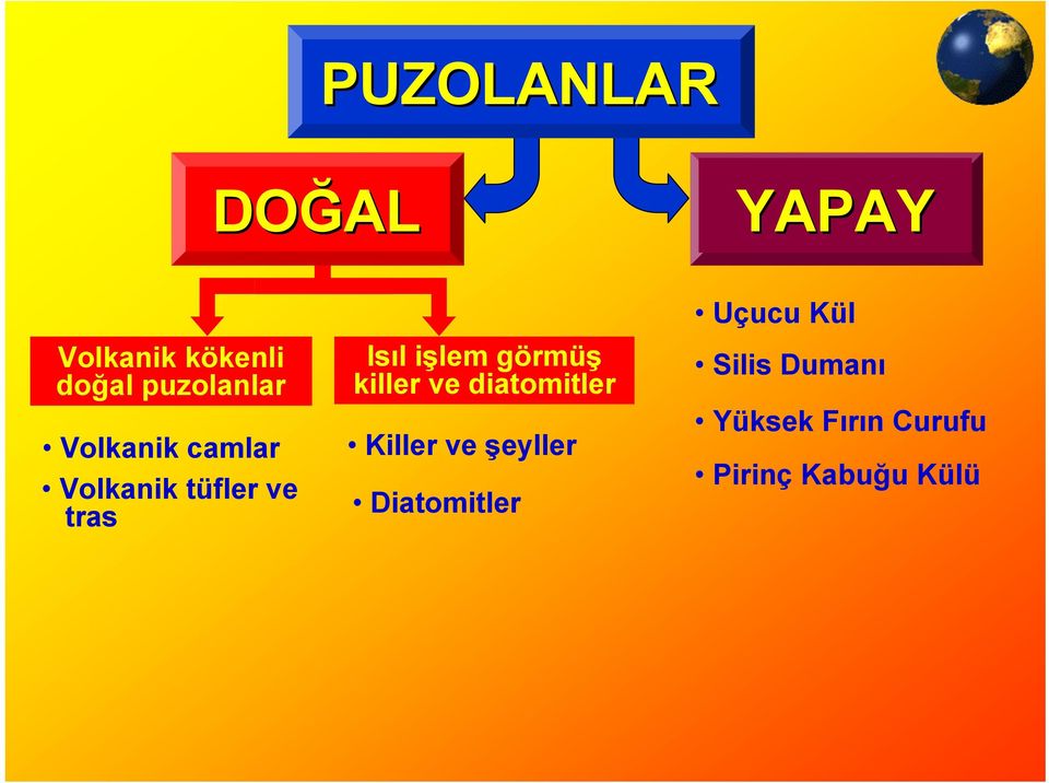 görmüş killer ve diatomitler Killer ve şeyller