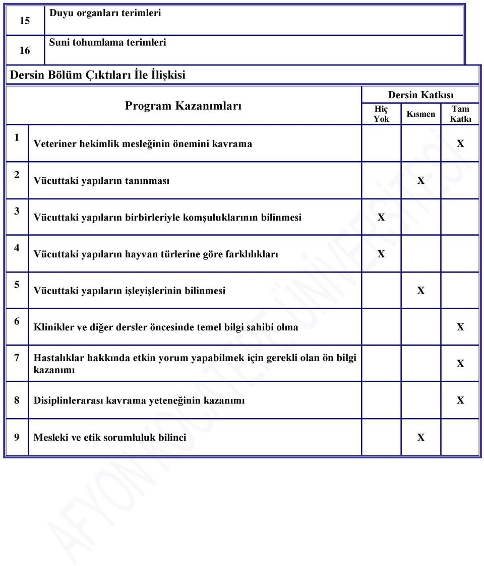 yapıların hayvan türlerine göre farklılıkları 5 Vücuttaki yapıların işleyişlerinin bilinmesi 6 Klinikler ve diğer dersler öncesinde temel bilgi sahibi olma