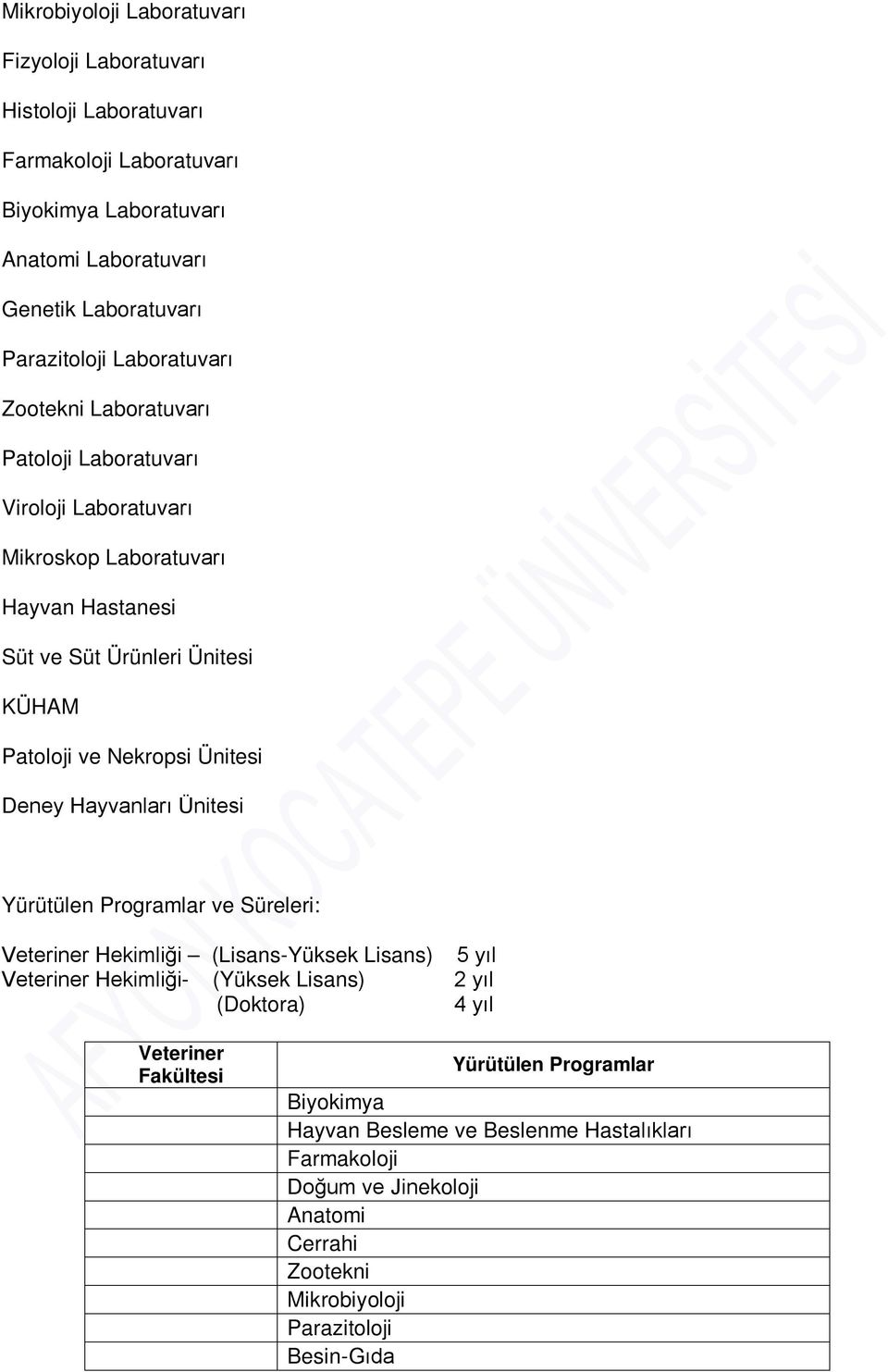 Ünitesi Deney Hayvanları Ünitesi Yürütülen Programlar ve Süreleri: Veteriner Hekimliği (Lisans-Yüksek Lisans) 5 yıl Veteriner Hekimliği- (Yüksek Lisans) 2 yıl (Doktora) 4 yıl