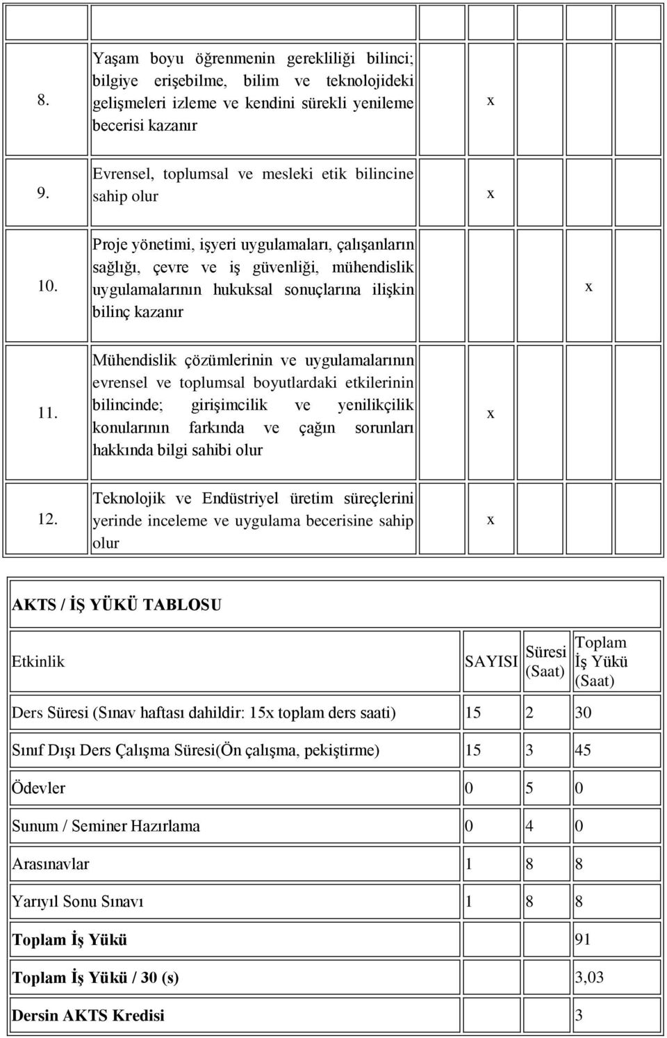 Proje yönetimi, işyeri uygulamaları, çalışanların sağlığı, çevre ve iş güvenliği, mühendislik uygulamalarının hukuksal sonuçlarına ilişkin bilinç kazanır 11.