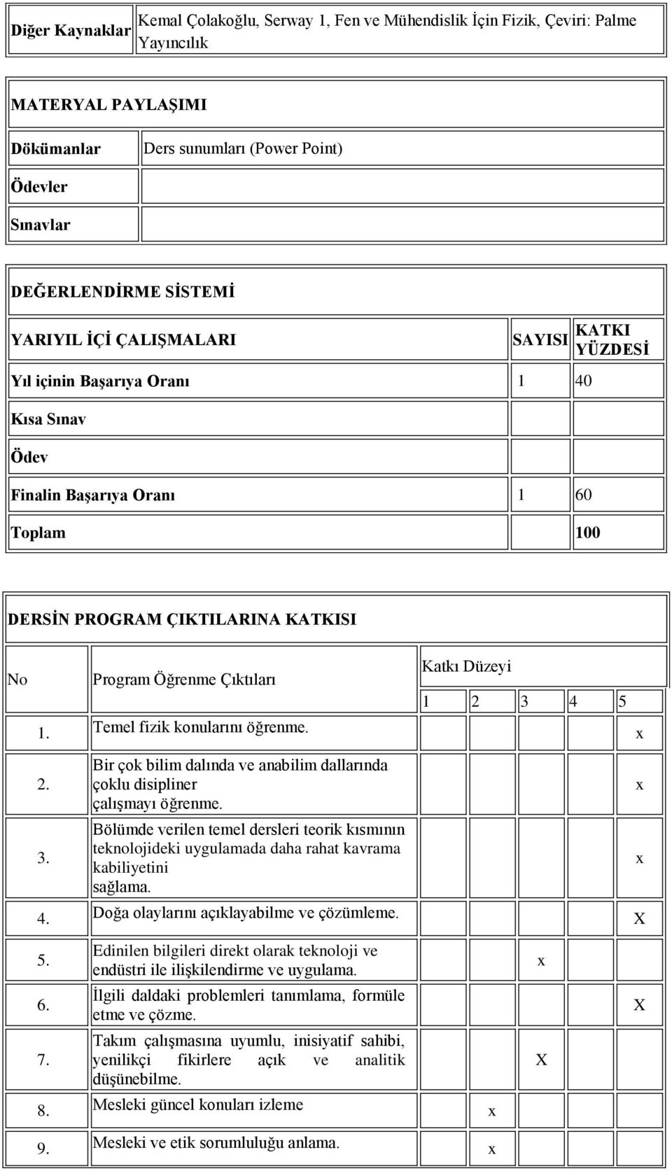 Katkı Düzeyi 1 2 3 4 5 1. Temel fizik konularını öğrenme. 2. 3. Bir çok bilim dalında ve anabilim dallarında çoklu disipliner çalışmayı öğrenme.