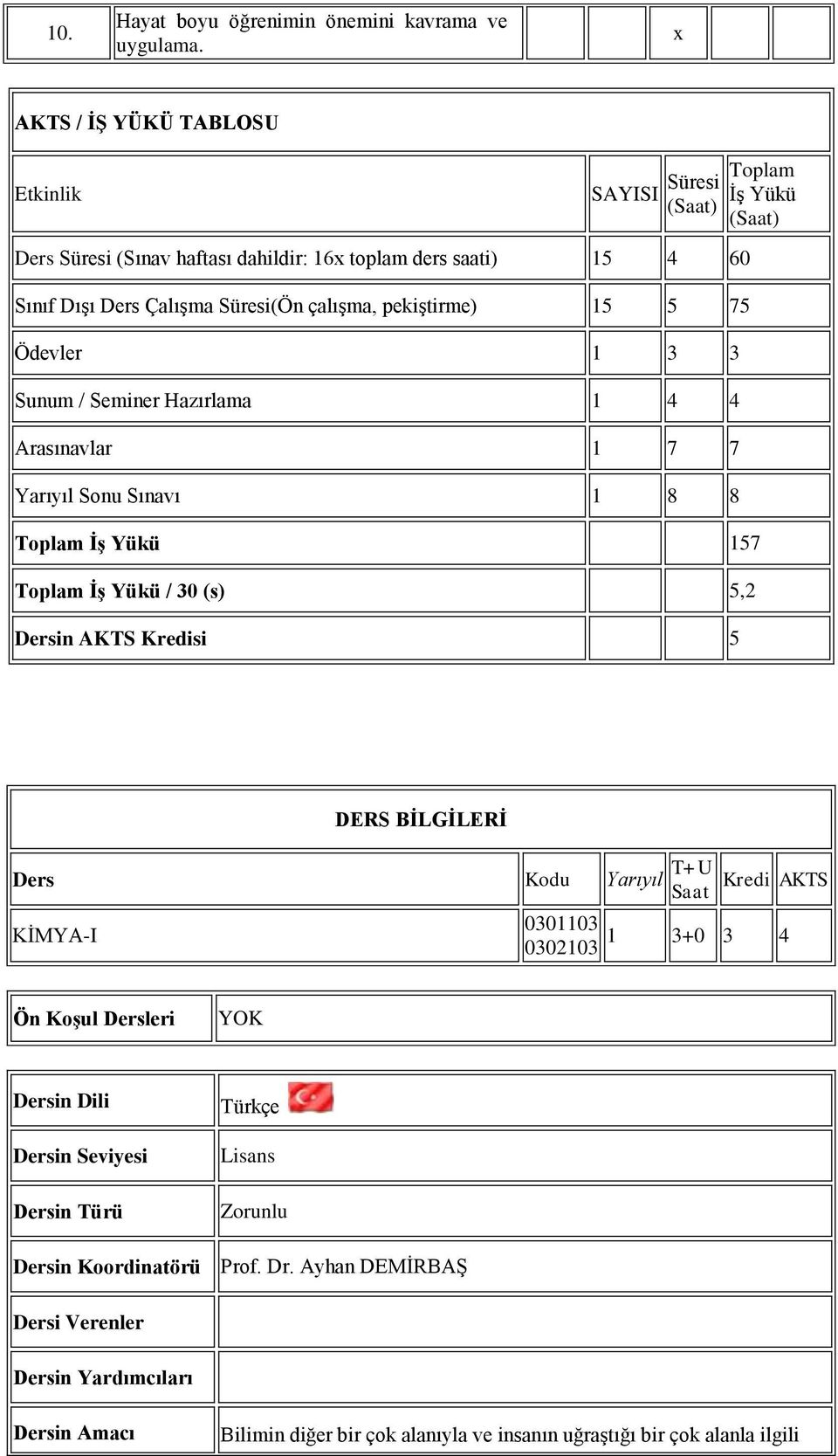 5 75 Ödevler 1 3 3 Sunum / Seminer Hazırlama 1 4 4 Arasınavlar 1 7 7 Yarıyıl Sonu Sınavı 1 8 8 Toplam İş Yükü 157 Toplam İş Yükü / 30 (s) 5,2 Dersin AKTS Kredisi 5 DERS BİLGİLERİ Ders