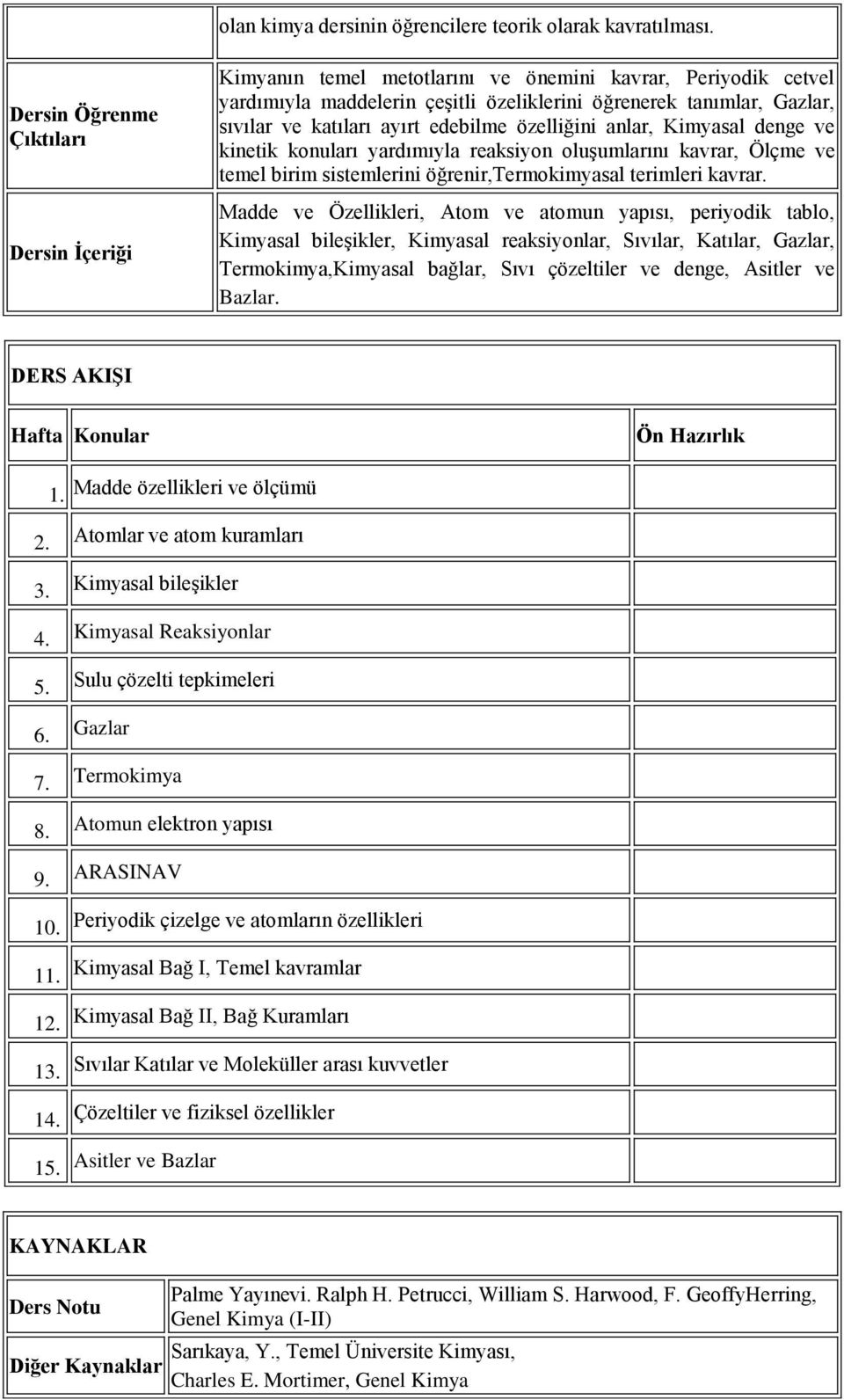 edebilme özelliğini anlar, Kimyasal denge ve kinetik konuları yardımıyla reaksiyon oluşumlarını kavrar, Ölçme ve temel birim sistemlerini öğrenir,termokimyasal terimleri kavrar.