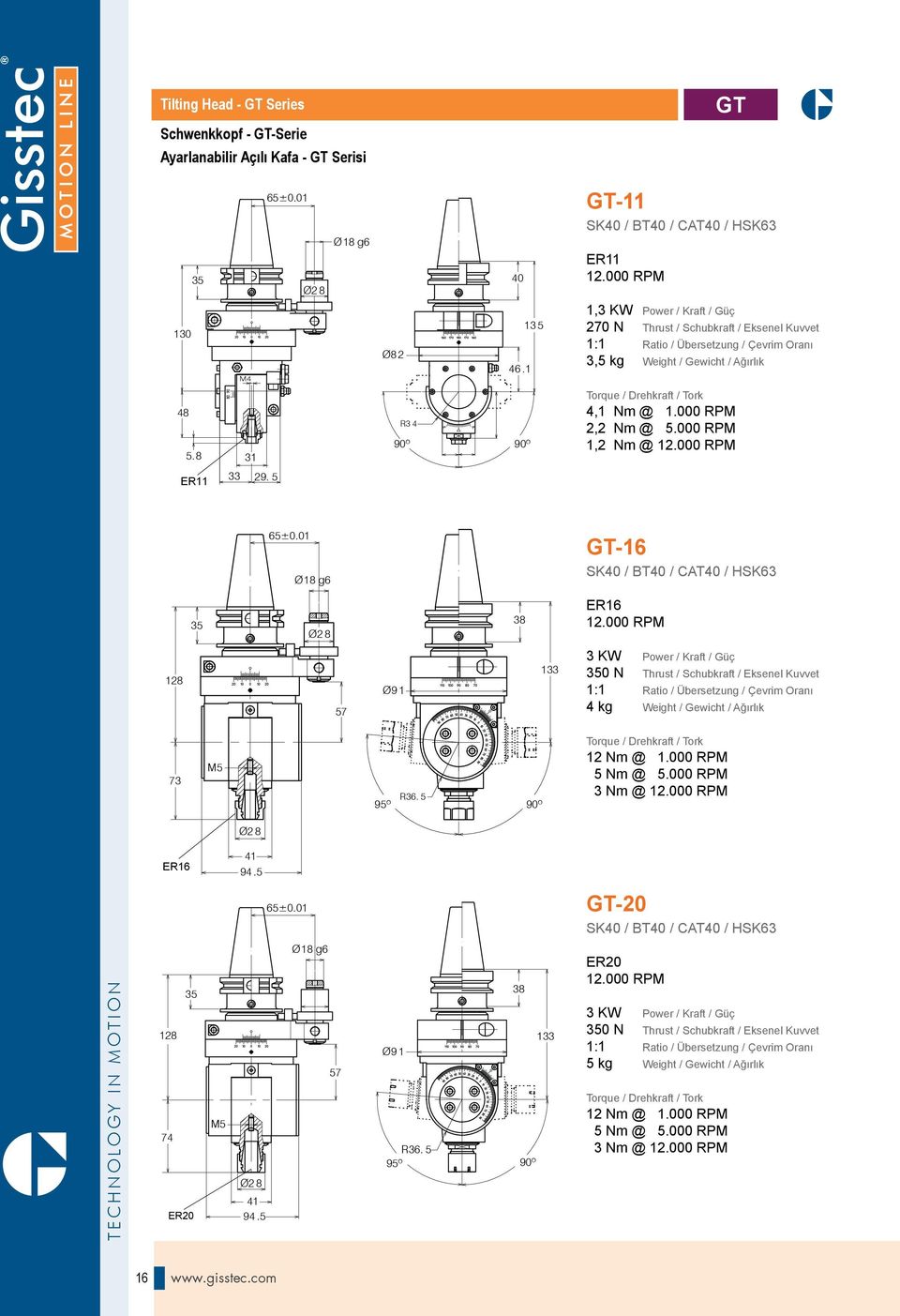 5 65±0.01 Ø18 g6 GT-16 SK40 / BT40 / CAT40 / HSK63 Ø2 8 38 ER16 12.000 RPM 128 57 Ø9 1 133 3 KW Power / Kraft / Güç 0 N Thrust / Schubkraft / Eksenel Kuvvet 4 kg Weight / Gewicht / Ağırlık 73 M5 R36.