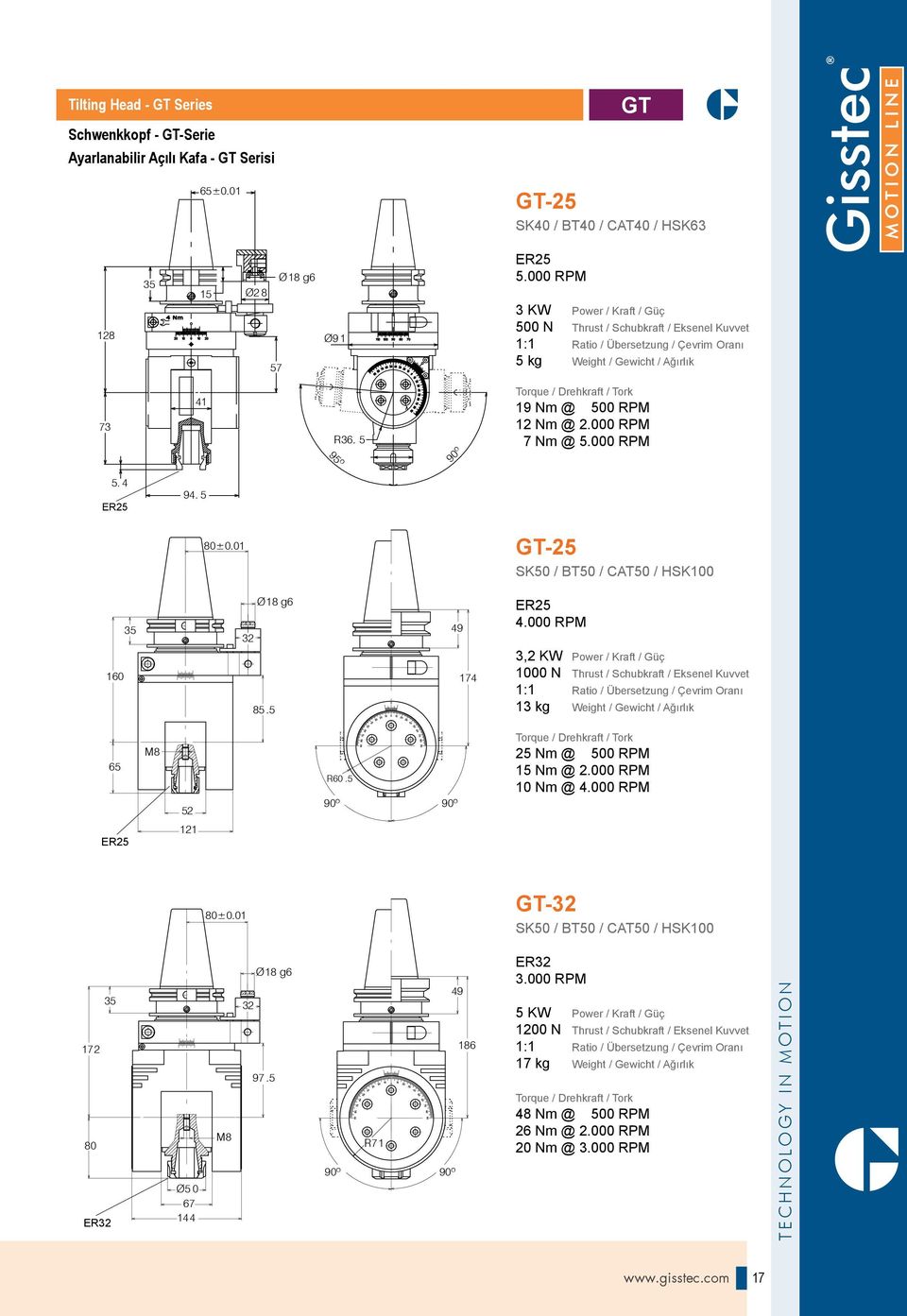 4 ER25 94. 5 80±0.01 GT-25 SK50 / BT50 / CAT50 / HSK100 Ø18 g6 32 49 ER25 4.000 RPM 160 85.