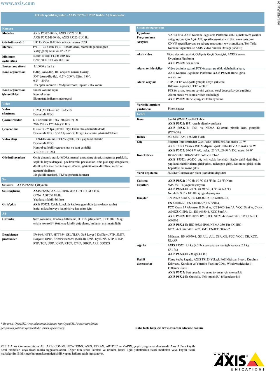ayarları Ses Ses akışı Ses sıkıştırma Giriş/çıkış Ağ Güvenlik Desteklenen protokoller Teknik spesifikasyonlar - AXIS P5522/-E PTZ Kubbe Ağ Kameralar AXIS P5522 60 Hz; AXIS P5522 50 Hz AXIS P5522-E 60