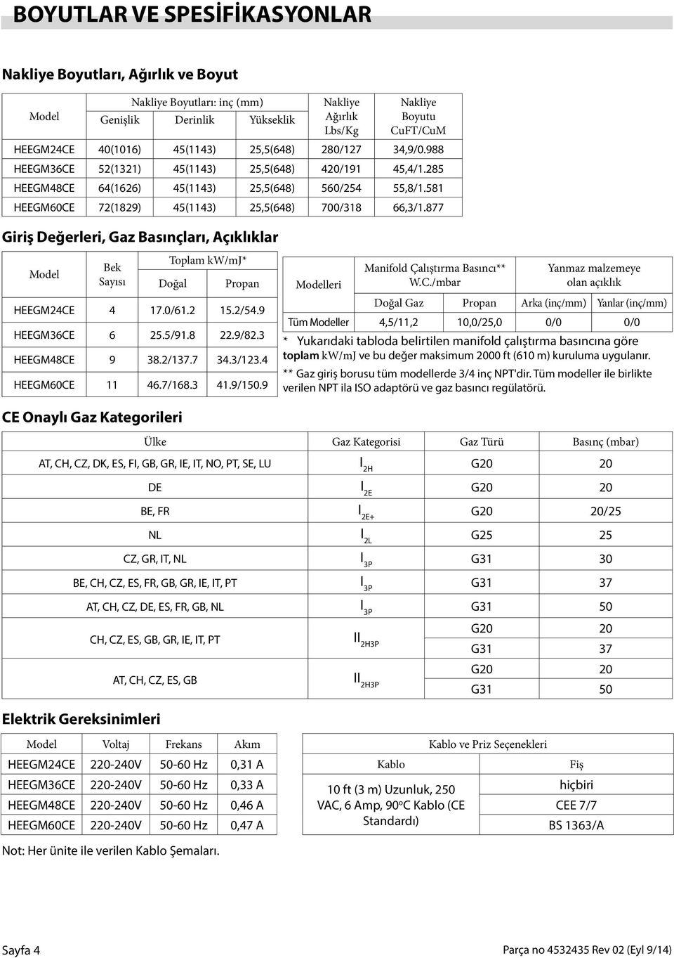 581 HEEGM60CE 72(1829) 45(1143) 25,5(648) 700/318 66,3/1.877 Giriş Değerleri, Gaz Basınçları, Açıklıklar Model Bek Sayısı Toplam kw/mj* Doğal Propan HEEGM24CE 4 17.0/61.2 15.2/54.9 HEEGM36CE 6 25.